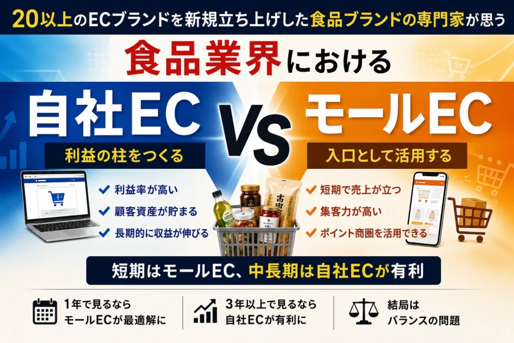 これまで20以上のECブランドを新規立ち上げした食品ブランドの専門家が思う、食品業界における「自社EC」と「モールEC」