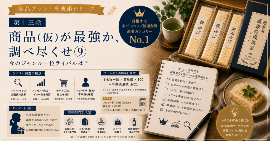 食品ブランド育成術シリーズ　第十三話：商品（仮）が最強か、調べ尽くせ⑨　今のジャンル一位ライバルは？