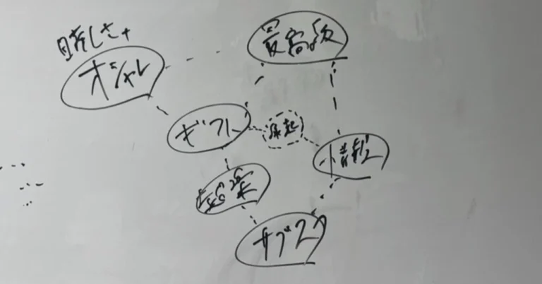超具体的にアウトプットできることを究極まで抽象化せよ、そしてまた超具体的にアウトプットせよ